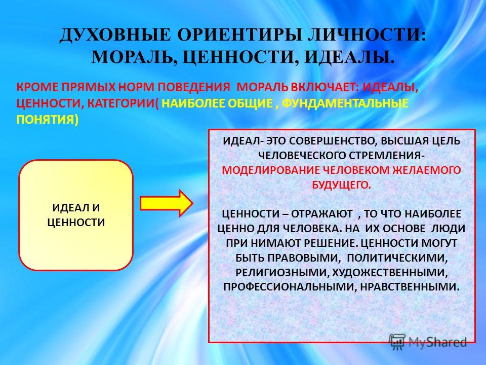 Культура российского общества современные ценности и образцы поведения