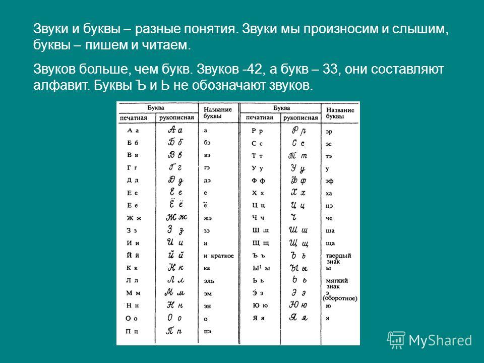 Назвать буквы звуками. Алфавит звуки и буквы. Алфавит с обозначением звуков. Алфавит русский фонетика. Алфавит звуки и буквы русского языка.