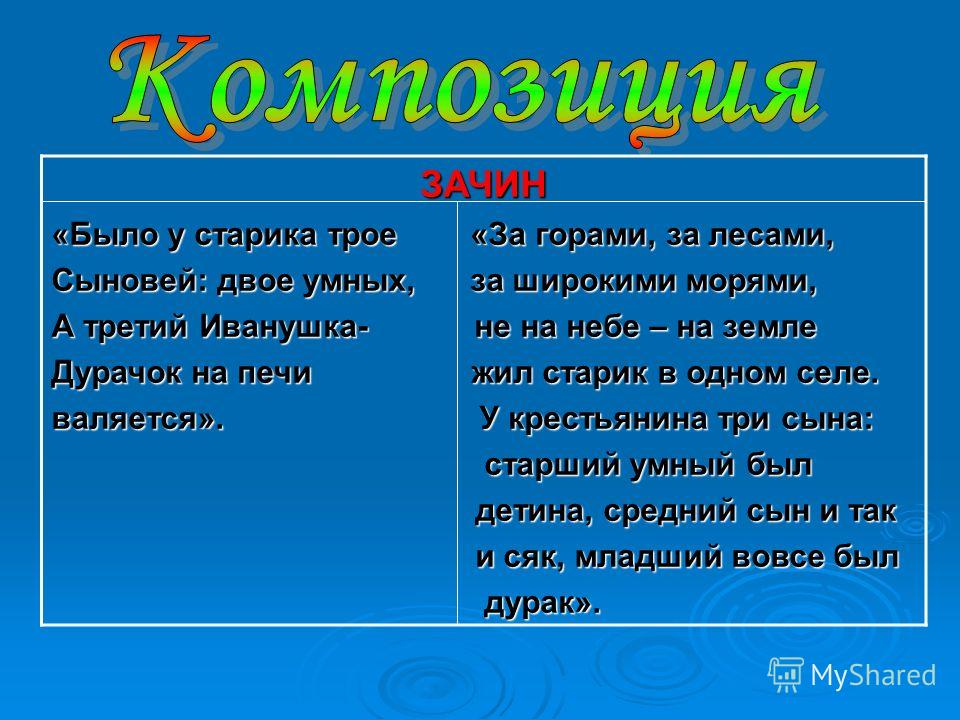 Что такое зачин. Зачин в сказке конек горбунок Ершова. Зачин в сказке конек горбунок. Присказка в коньке Горбунке. Зачин в коньке Горбунке.