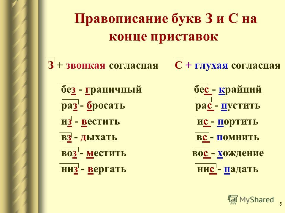 Сесть как пишется. Правописание приставки с и приставки з. Слова с приставками на з и с примеры. Правило написания приставки на 3 и с. Алгоритм правописания з и с на конце приставок.