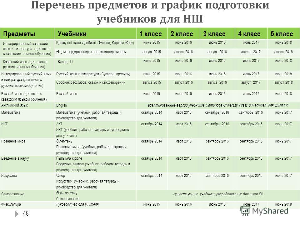 Перечень дисциплин. Предметы в 3 классе список. Перечень предметов в 1 классе. Предметы 2 класса список. Перечень предметов в 4 классе.