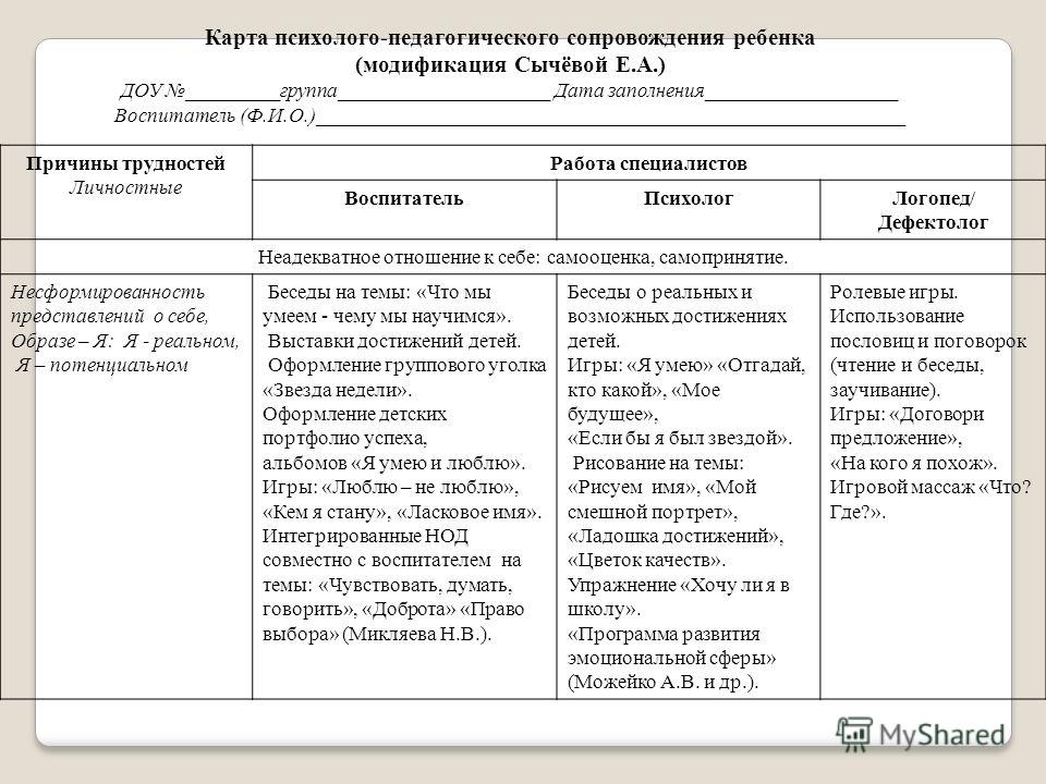 Индивидуальная карта развития ребенка с овз в школе заполненная