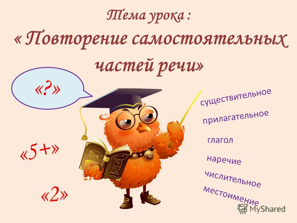 Тема урока по русскому языку. Презентация урока по русскому языку 5 класс. Картинки на тему части речи. Рисунок на тему части речи. Слайд тема части речи.