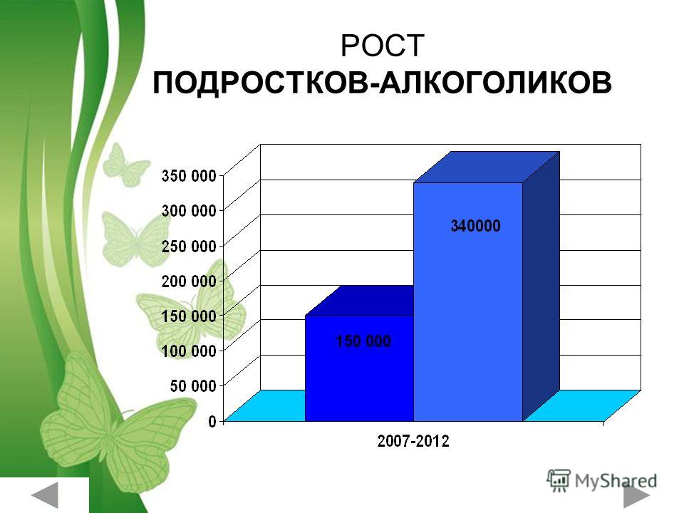 Рост жизни. Рост подростков. Динамика развития роста подростков. Средний рост подростка. Изменение роста подростка.