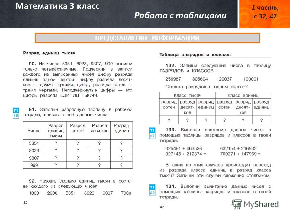 Презентация 4 класс технология работа с таблицами изделие работа с таблицами