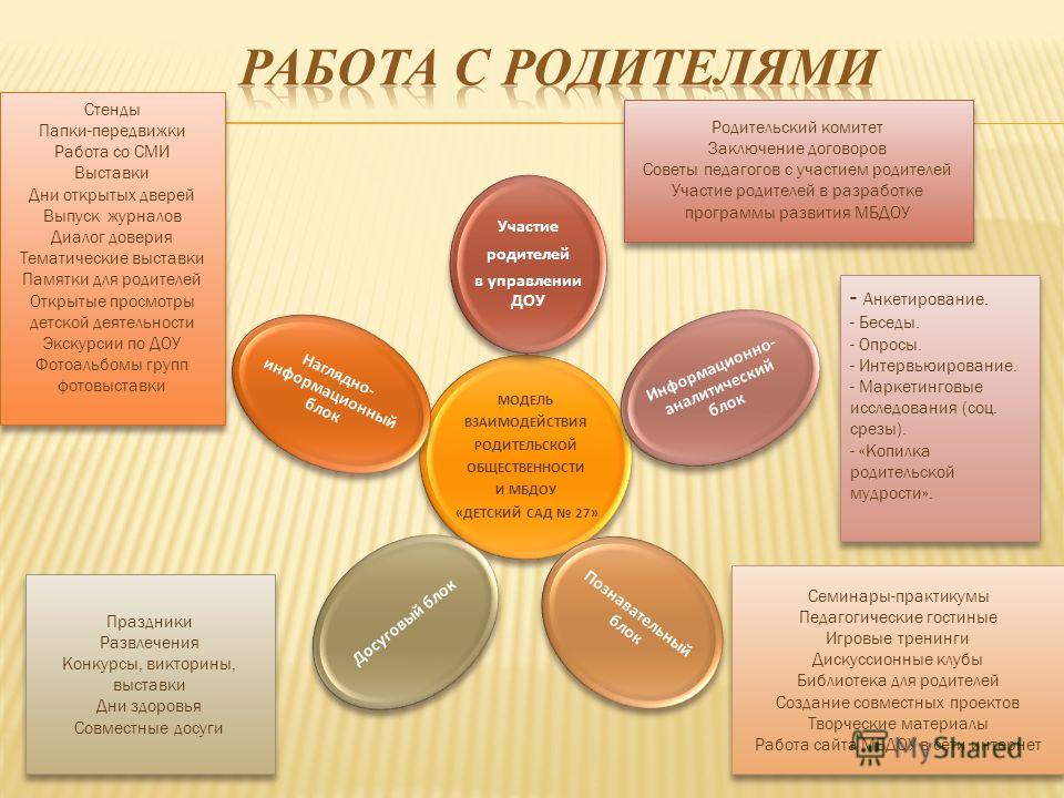 План работы родительского комитета в доу