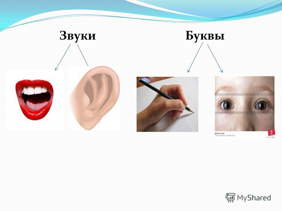 Как отличить звуки от букв презентация