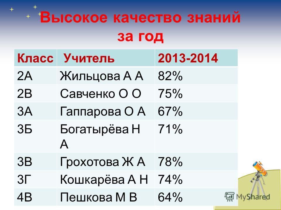 Сколько лет обычно. 8-9 Класс Возраст. 9 Лет какой класс. 12 Лет какой класс. 8 Лет какой класс.