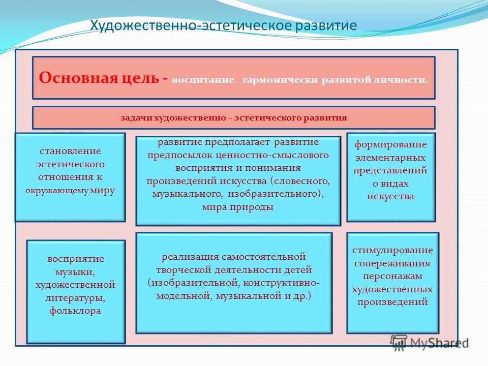 Художественное развитие. Художественно-эстетическое развитие дошкольников. Художественное эстетическое развитие дошкольников. Цель художественно-эстетического развития дошкольников. Направления эстетического воспитания.