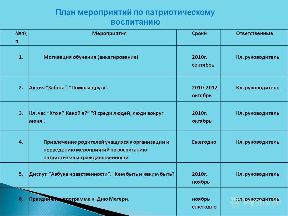 План мероприятий по патриотическому воспитанию в школе на 2022 2023