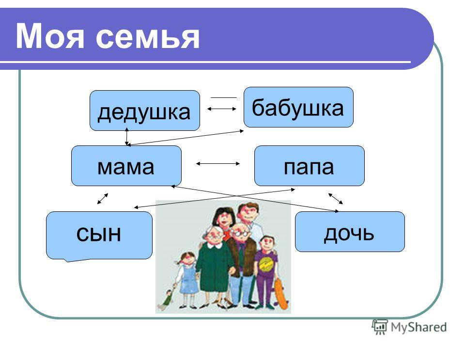 Русский язык папа дочь. Семья мама папа бабушка дедушка. Члены семьи. Моя семья бабушка и дедушка. Моя семья папа мама я бабушка дедушка.