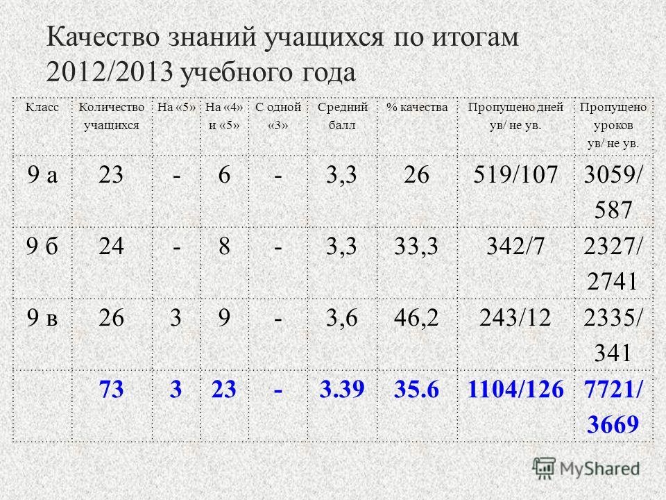 10 лет какой класс