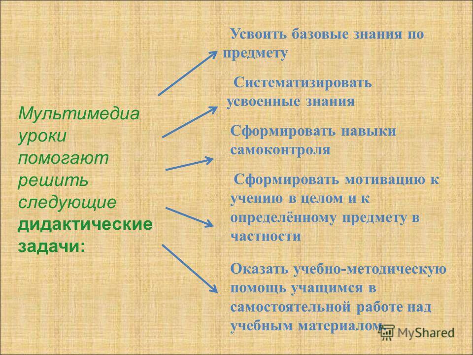 Учение и усвоения знаний. Базовые знания. Базовое познание. Базовые знания Кузнецов. Базовые знания цвет изделия.