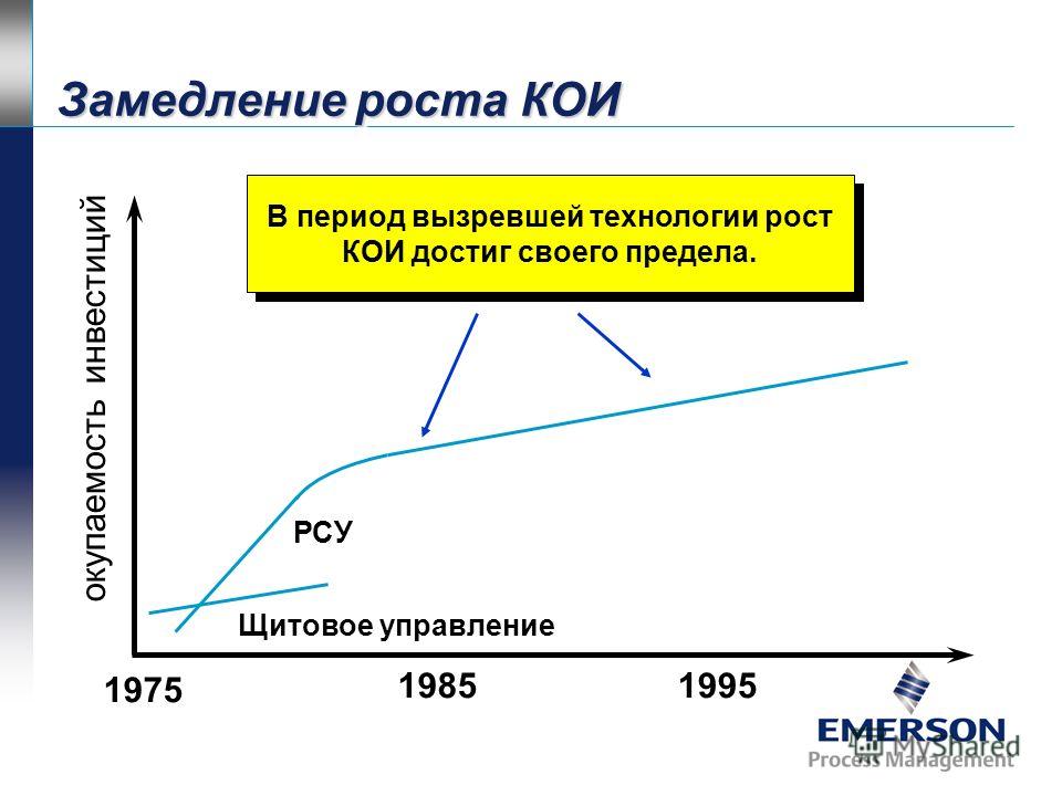 Замедление роста