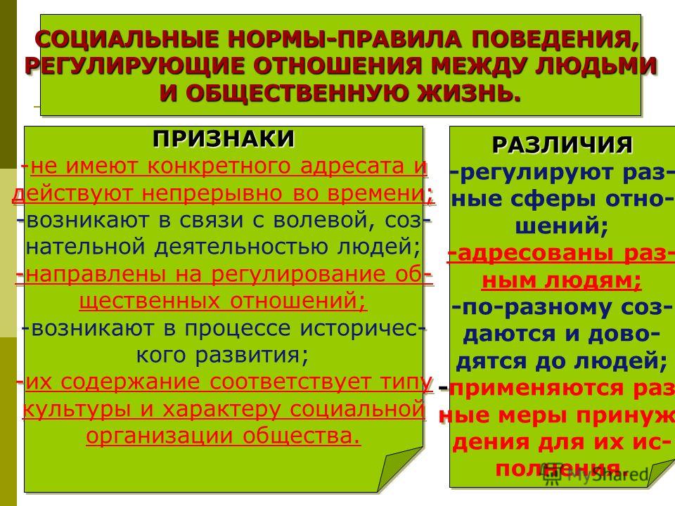 Нормы регулирующие поведение человека. Нормы поведения. Общественные нормы поведения. Правила социального поведения.