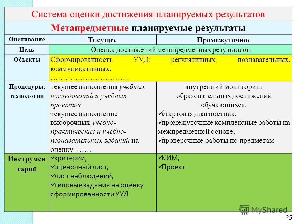 Формирование оценки. Критерии оценки планируемых результатов. Оценивание образовательных результатов. Планирование образовательных результатов. Система оценки достижения планируемых результатов.