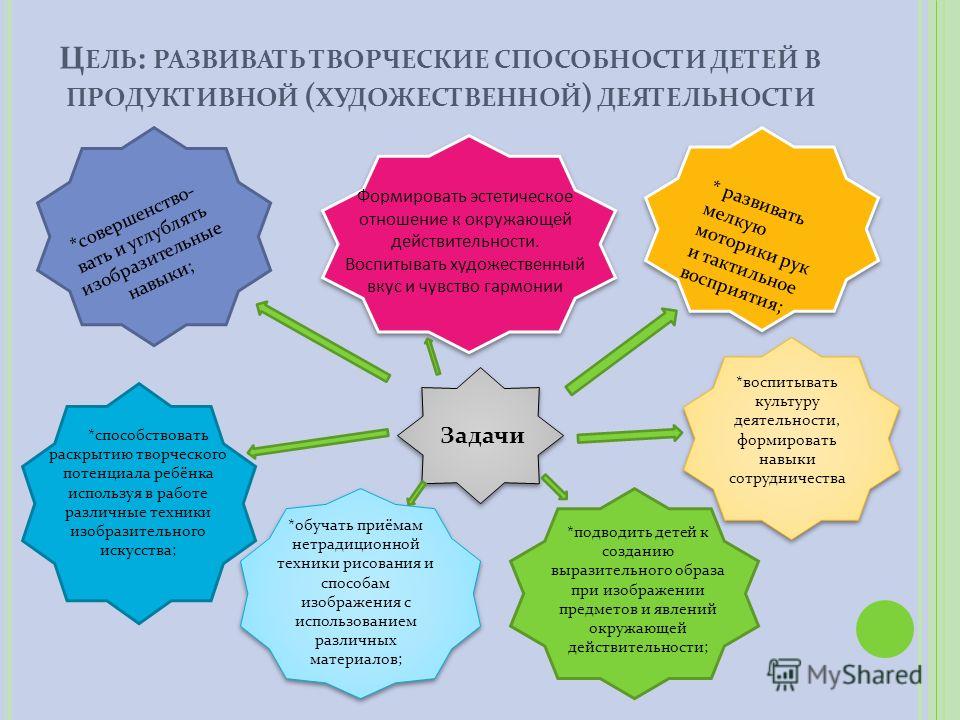 Развитие способностей в деятельности. Навыки творческой деятельности. Виды развития творческих способностей.