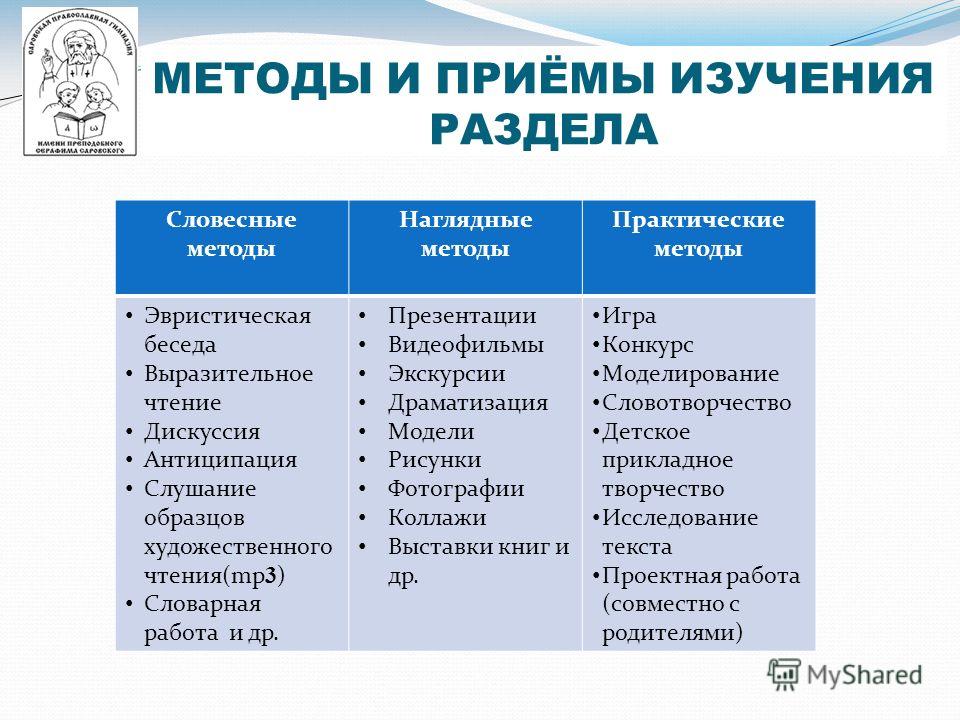 1 методы и приемы обучения. Методы и приемы на уроке нач школа. Методы и приемы на уроке русского языка в начальной школе. Методы и приемы в начальной школе по ФГОС. Методы и приёмы обучения в начальной школе по ФГОС.