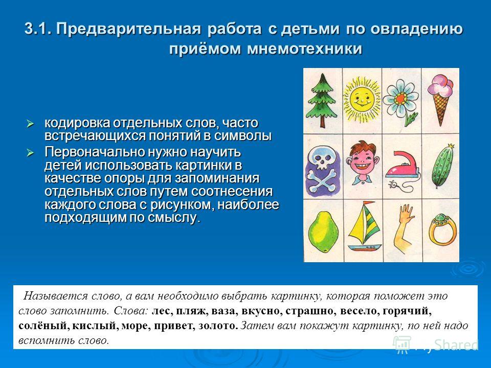 Что такое мнемотехника. Мнемотехника. Мнемотехника для дошкольников. Приемы мнемотехники. Символы мнемотехники.