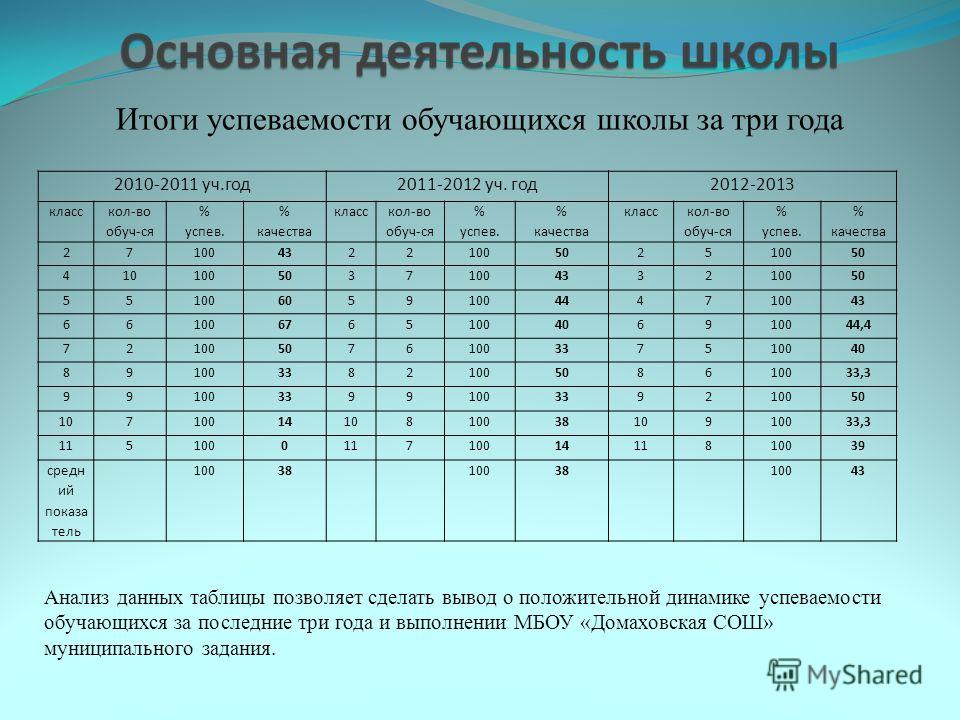 8 лет какой класс. 16 Лет какой класс. Матрица успешности обучающихся класса. Дети 2010 года в какой класс. 2012 Год какой класс.