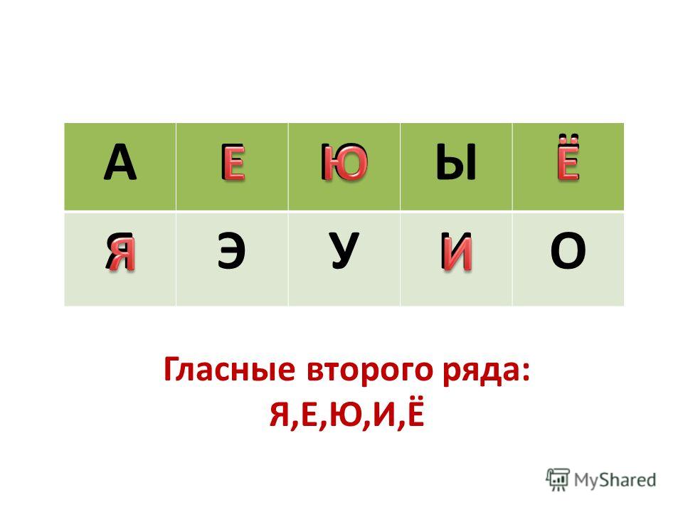 Вторая буква гласная первая буква гласная. Гласные второго ряда. Гласные буквы первого и второго ряда. Гласные буквы второго ряда. Гласные звуки 2 ряда.