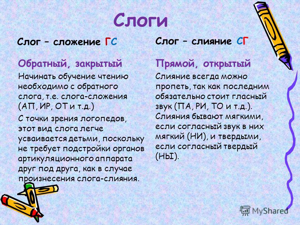 Слог значение слова