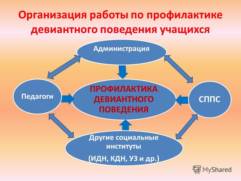 Проект по профилактике девиантного поведения подростков