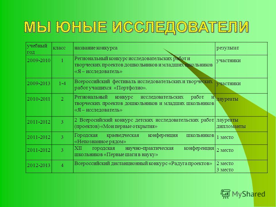 10 лет какой класс