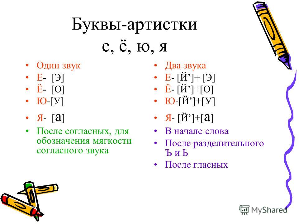 Какие звуки дают е е ю я. Е Ё Ю Я обозначают один звук. Какие звуки обозначает буква ю. Правило букв е ё ю я.