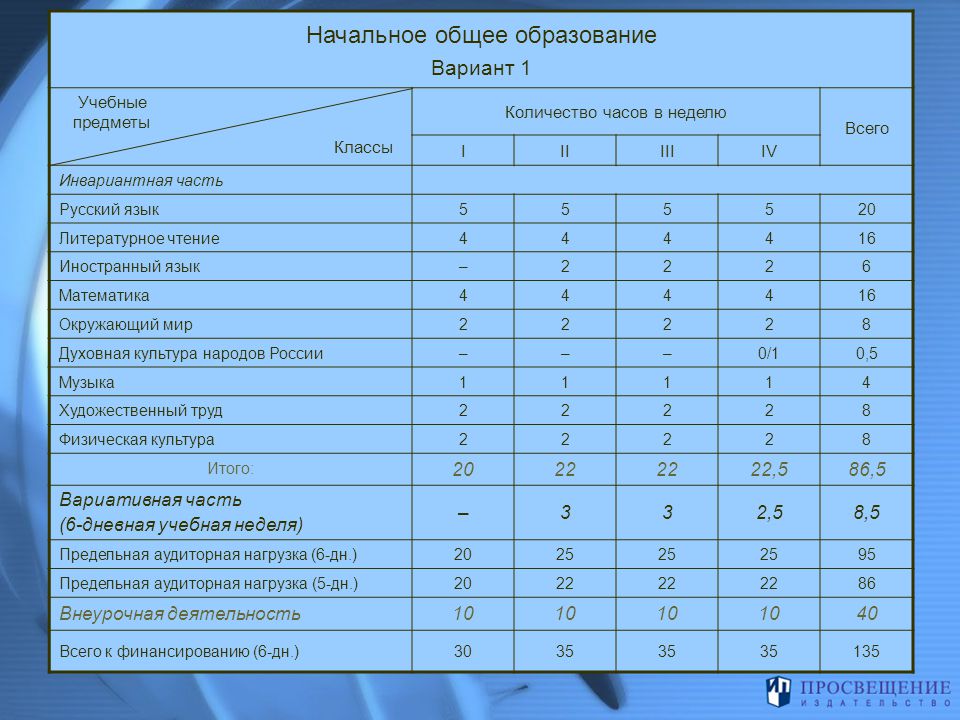 Школьный компонент учебного плана