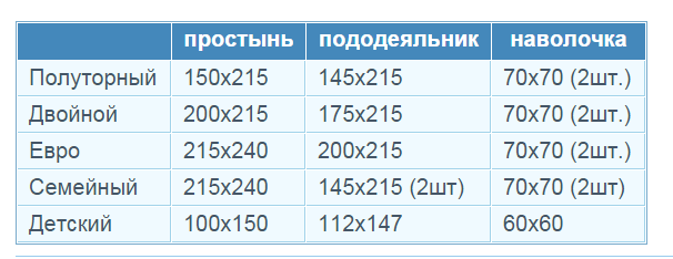 Размеры пододеяльников таблица. Простыня, размер 215x240 см.