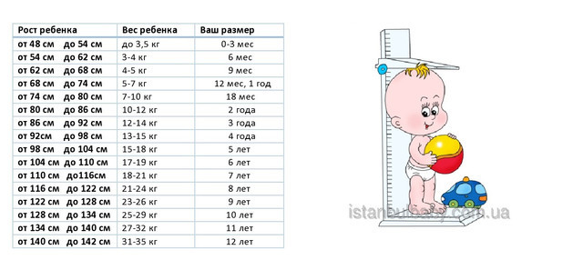 Картинка вес и рост ребенка