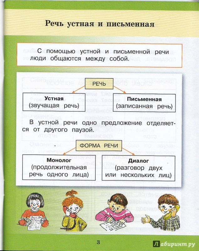 Все правила русского языка за начальную школу в таблицах и схемах