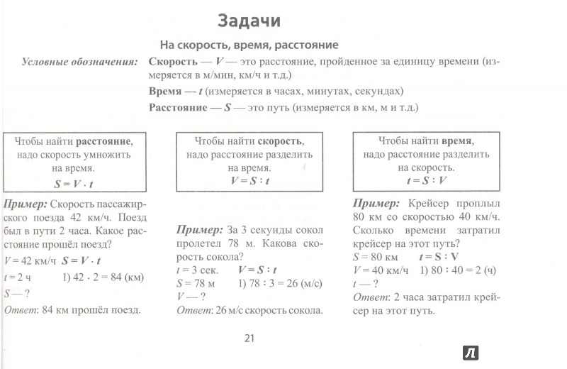 Начальная школа правила по математике в таблицах и схемах