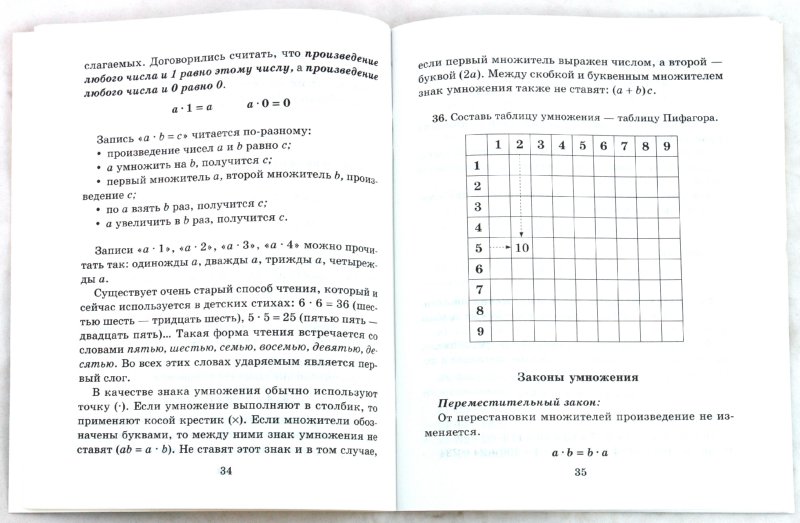 Математика 4 тренировочные. Справочник по математике 1-4 класс. Краткий справочник по математике Распе.