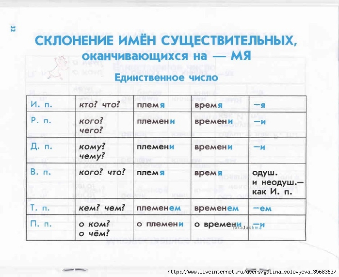 Правила таблица. Таблица правил по русскому языку 4 класс.