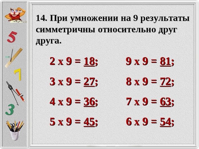 Проект секреты таблицы умножения