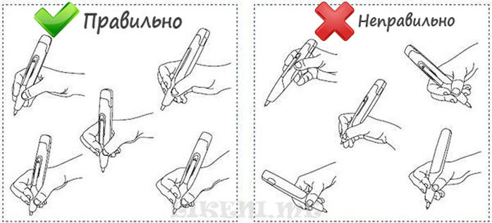 Как правильно картинка