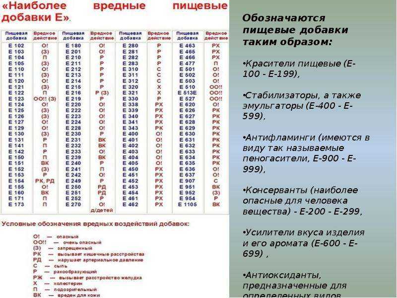 Е в продуктах вредно ли это проект