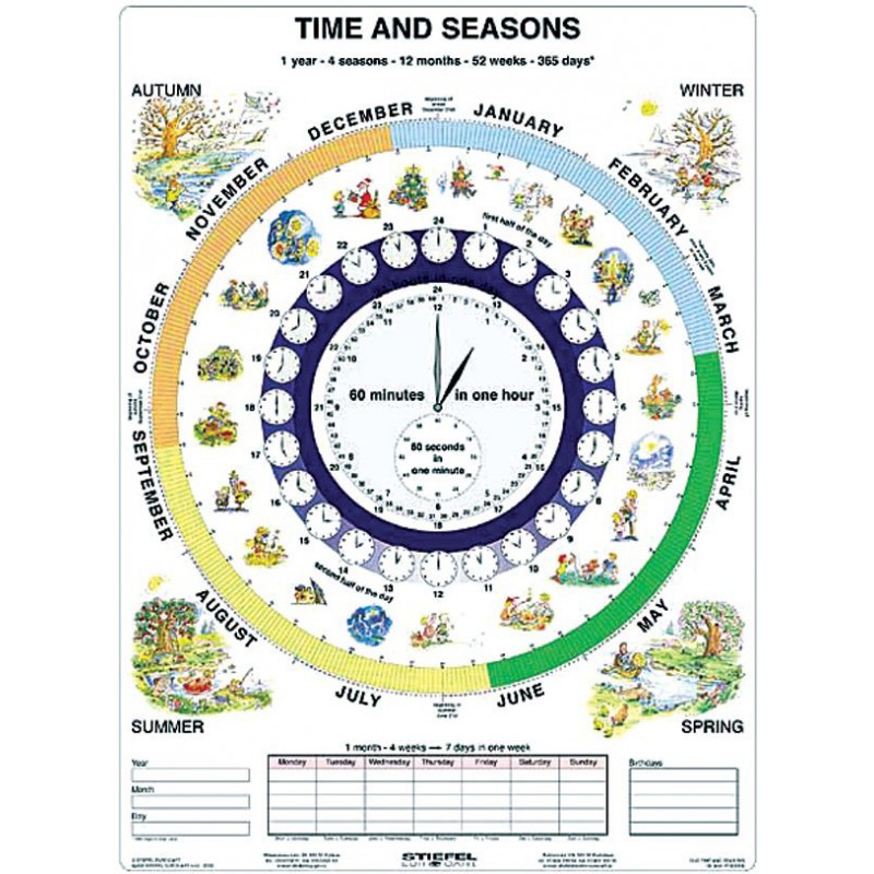 Дата месяц время. Time and Seasons. Календарь на английском для детей. Days of the week and months. Времена года на английском языке часы.