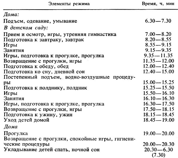 Режим дня ребенка 1 4