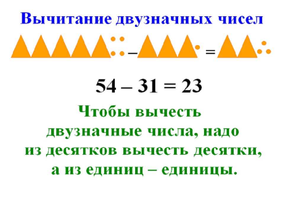 2 двузначных числа. Как правильно научить ребенка вычитать двузначные числа 2 класс. Как научить вычитанию двузначных чисел. Как объяснить ребенку как считать двузначные числа 1 класс. Математика 1 класс вычитание из двузначного числа.