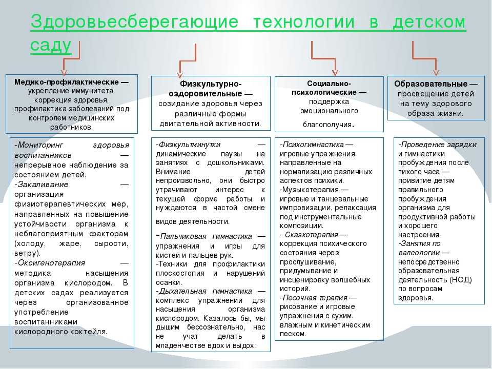 Схема анализа музыкального развлечения