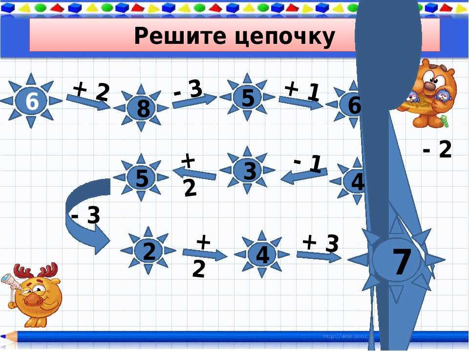 Игры на уроках математики презентация