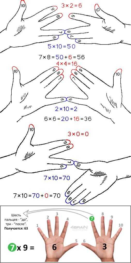 Как запомнить таблицу умножения. Как быстро выучить таблицу умножения. Как быстро выучить таблицу умножения на 7. Как быстро выучить таблицу умножения на 6. Как научить ребёнка таблице умножения быстро.