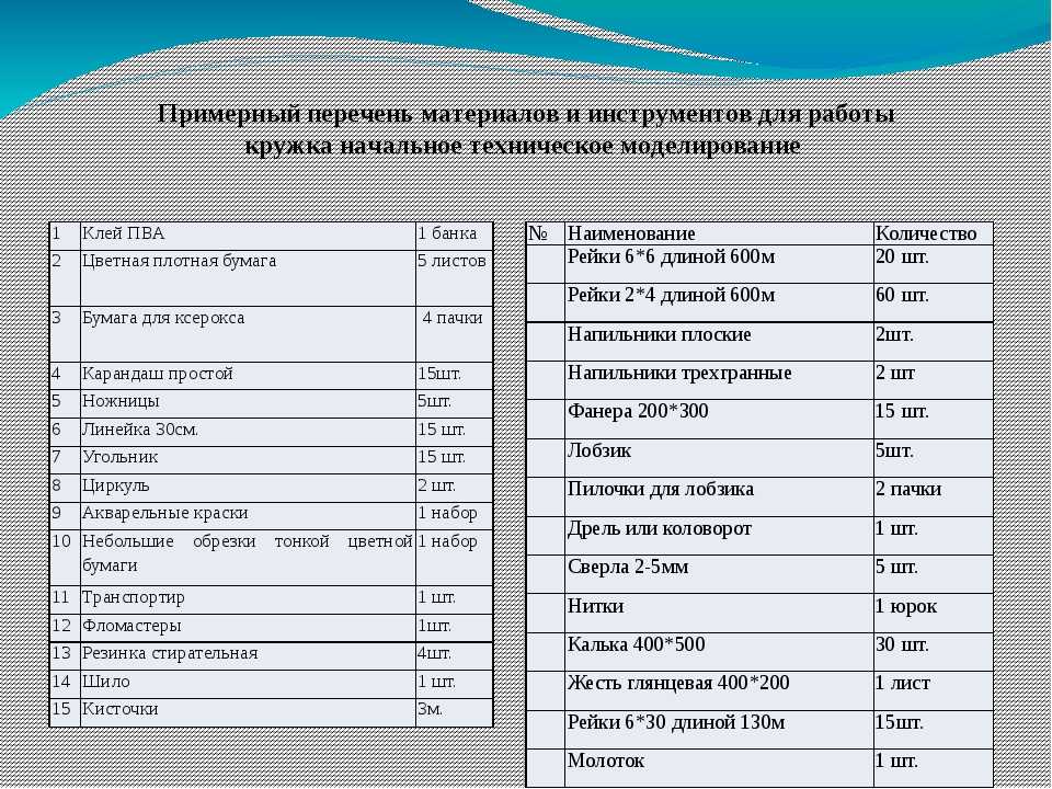 Перечень что это. Перечень материалов. Перечень материалов для закупки. Список материалов и инструментов. Как составить перечень материалов.