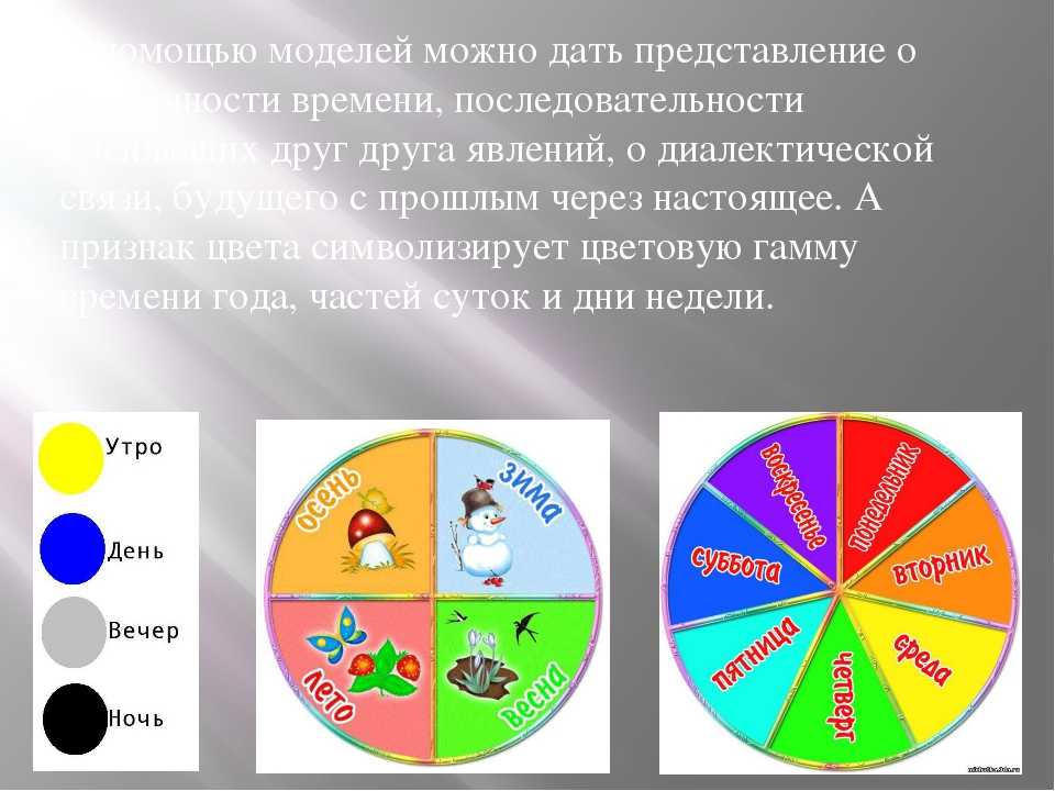 Презентация временные представления