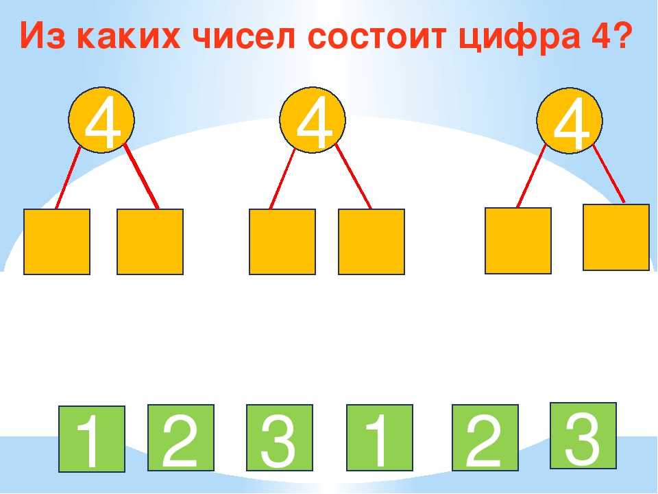 Почему на уроке где изучается число 4 можно использовать картинку с изображением четырех яблок