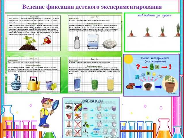 Перспективный план опыты и эксперименты в старшей группе