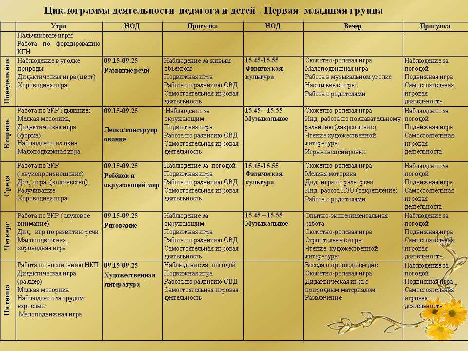 План занятий для детского сада 3 4 года